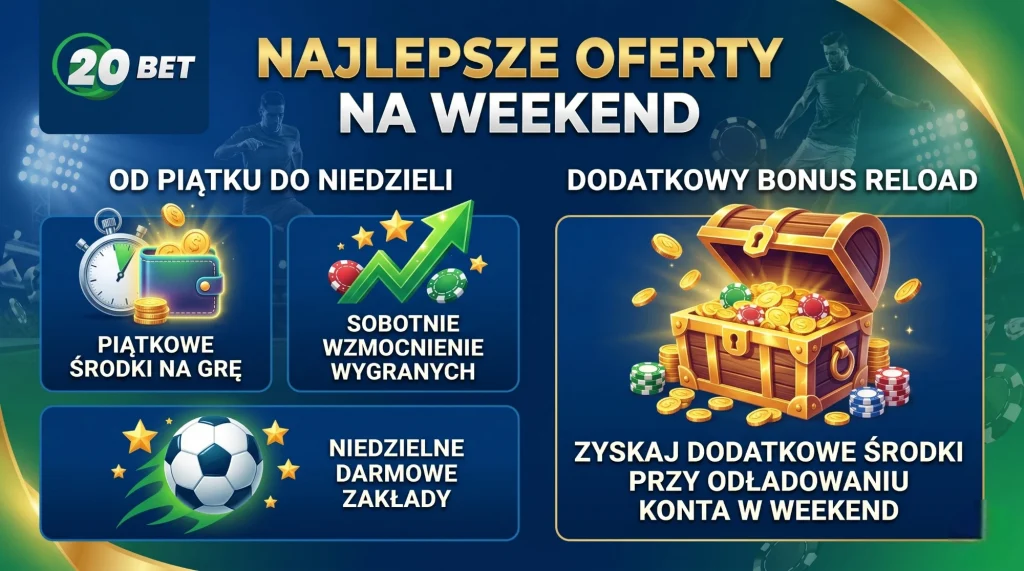 20BET kody piątek/weekend i bonus reload