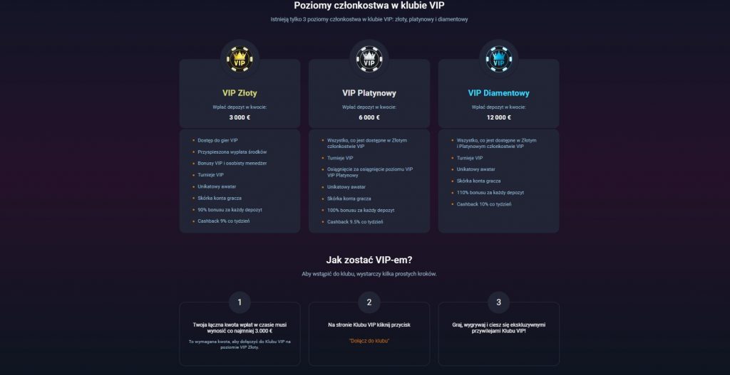 Vox Casino VIP — jakie są poziomy i nagrody?