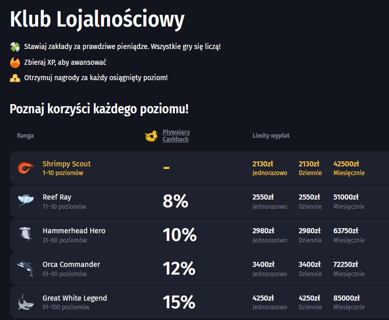 Winshark cashback i VIP — program lojalnościowy dla rekinów
