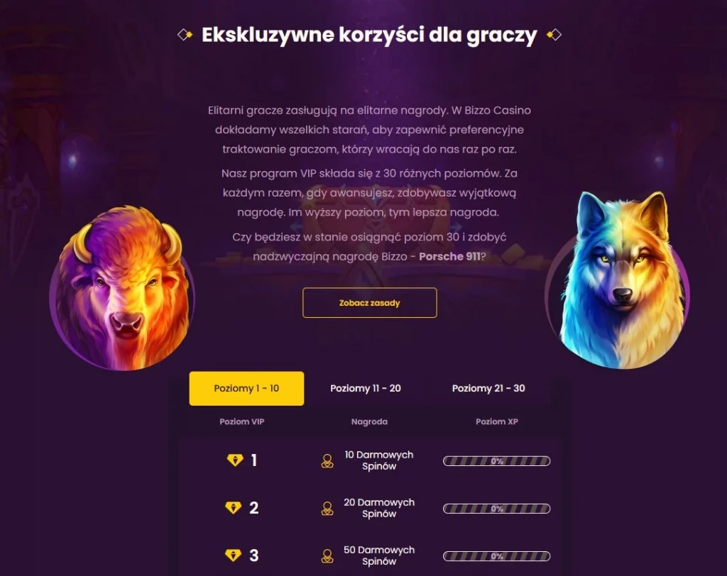 Bizzo Casino cashback i program VIP — co zyskujesz za grę?