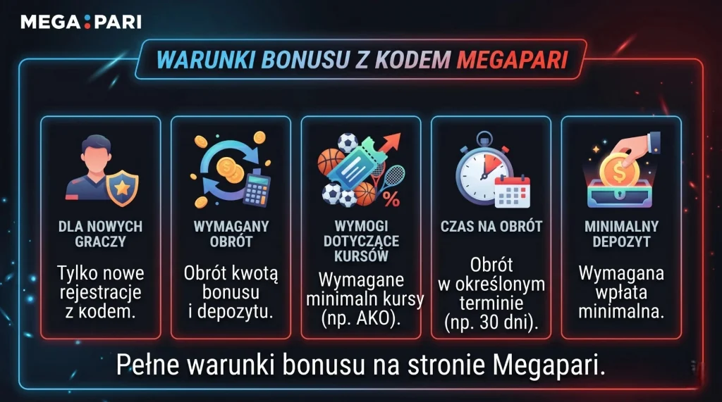 Warunki bonusu z kodem Megapari 🔥