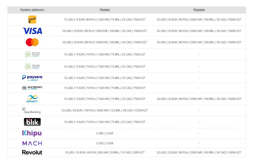 Pelican Casino przelewy — pełna lista metod