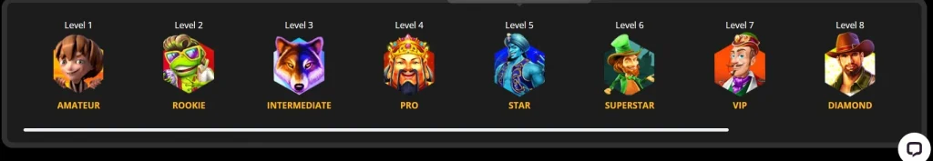 Playamo VIP — jakie bonusy daje wysoki status?