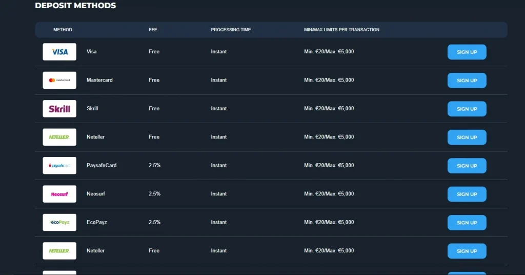 Loki Casino metody płatności — pełna lista opcji