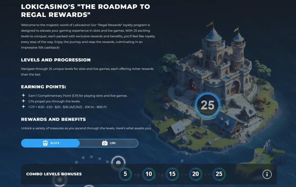 Loki Casino cashback i VIP — co zyskujesz za lojalność?