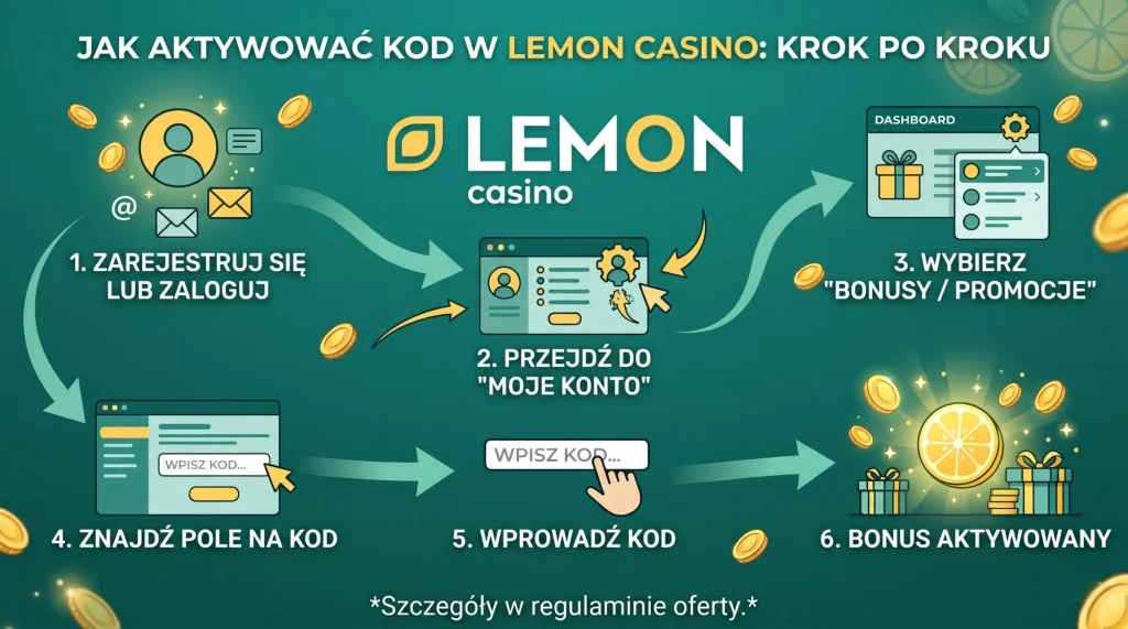 Jak aktywować kod w Lemon Casino krok po kroku? 🔥